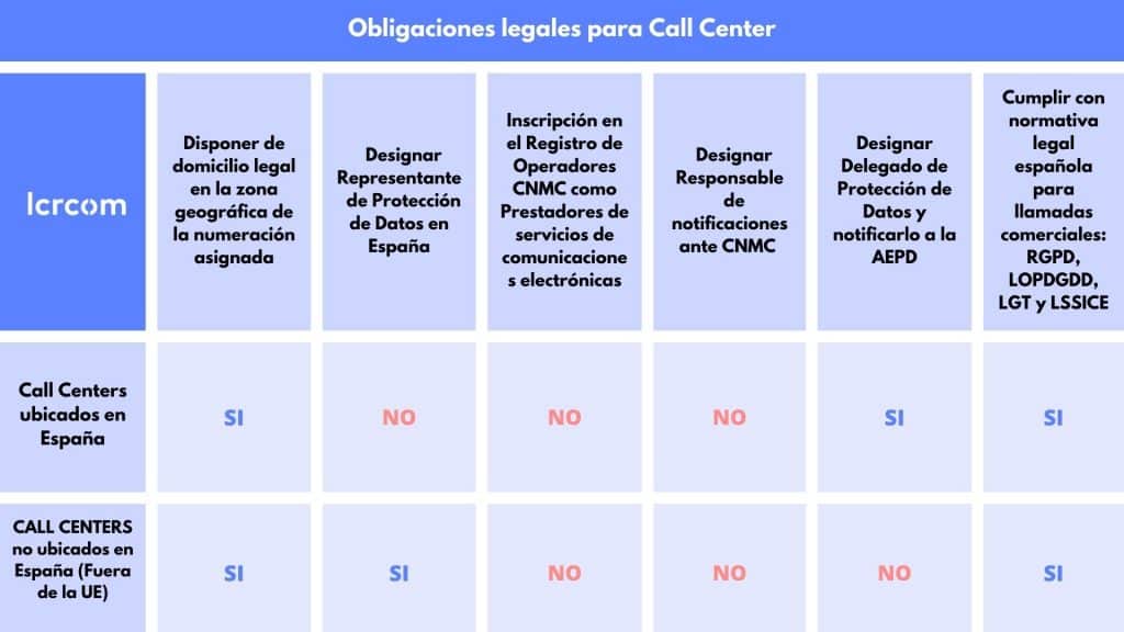 obligaciones-call-center